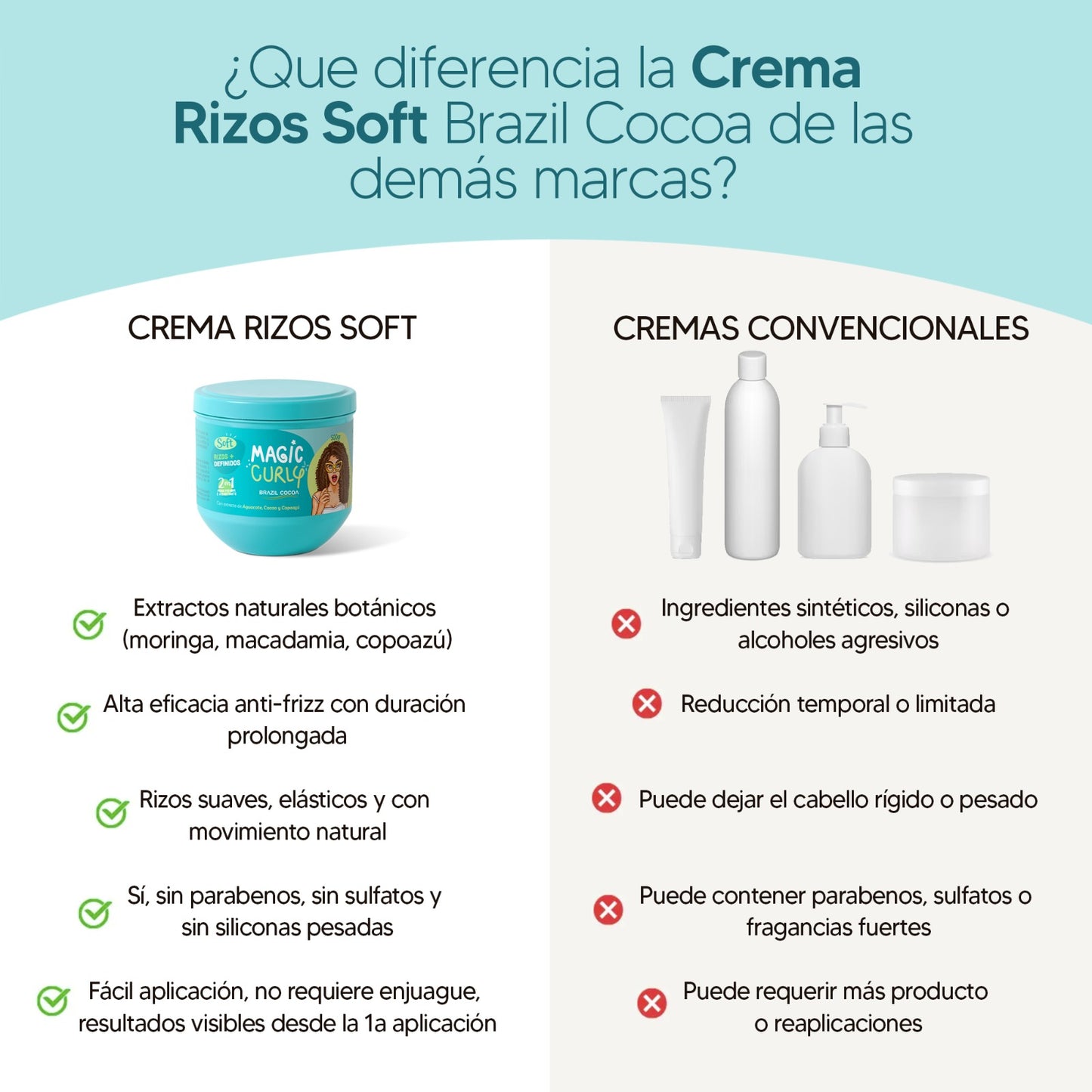 Lleva las 2 Crmas Rizos X 500ml (Soft + Ultra ) Precio Especial