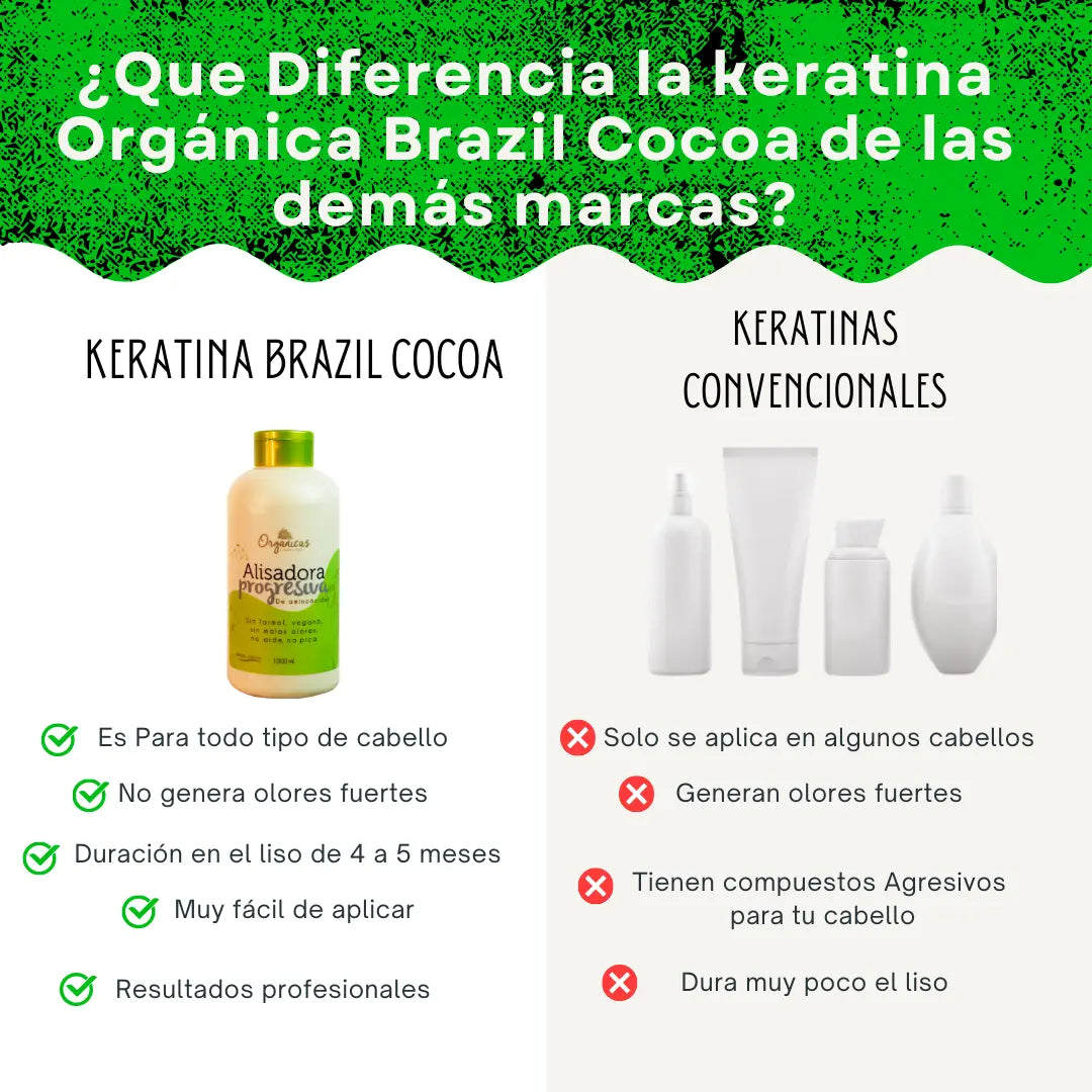 KIT ORGANICO x LITRO (Alcanza de 10 a 12 alisados)
