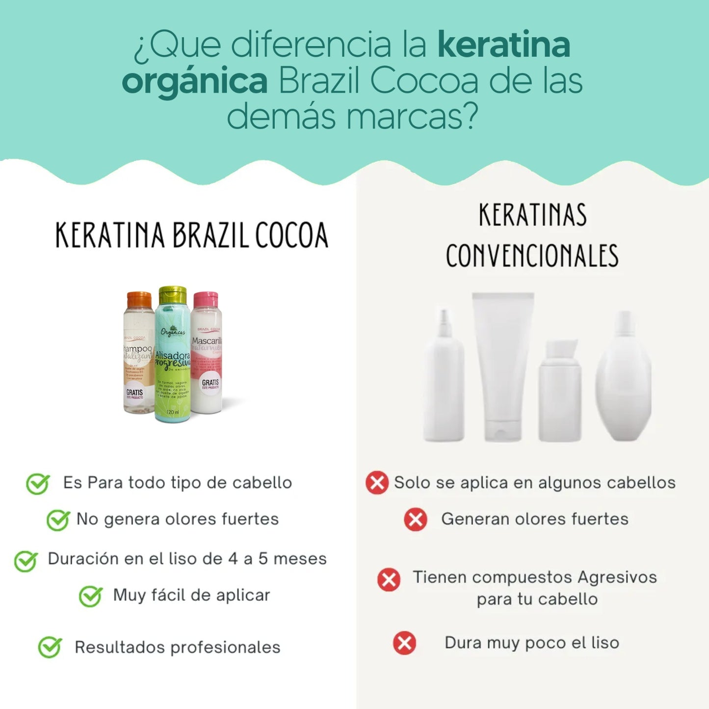Keratina Orgánica  X 120ml (Alcanza para un Alisado)