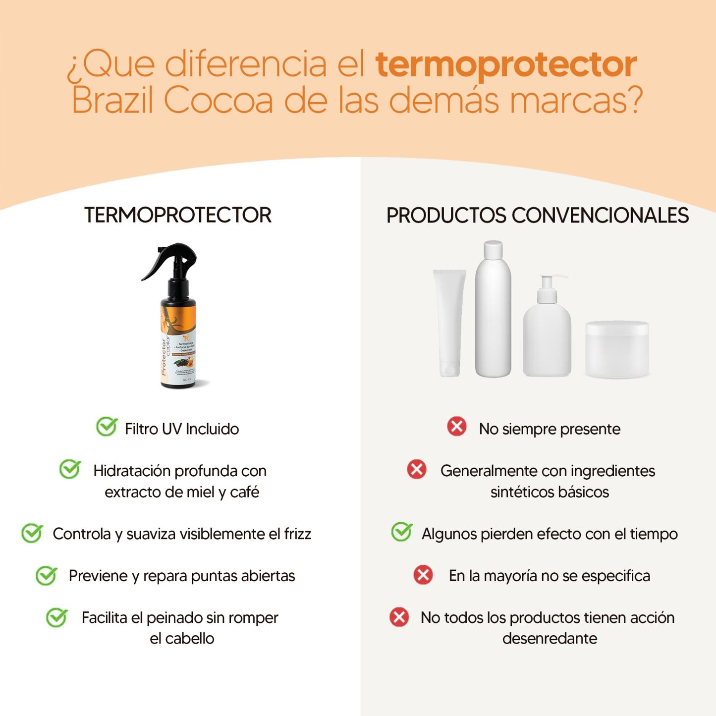 TERMO - PROTECTOR X160ML (Termo- protector)